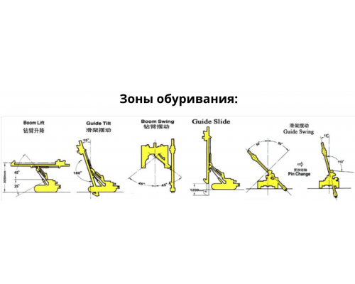 БУРОВАЯ УСТАНОВКА  JK 590